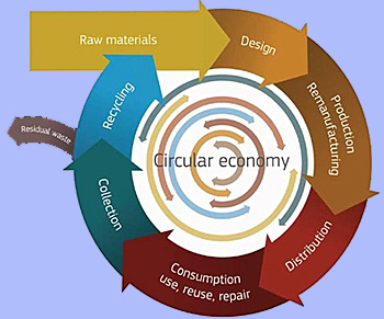 dws-aiww2015-opening-scheme-circular-economy-350px
