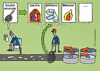 dws-aaenmaas-sewage-mining-recyllose-cartoon-350px