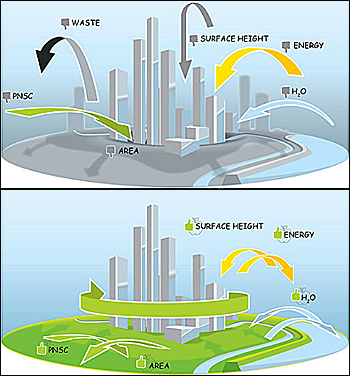 dws-adaptive-cities-alterra-scheme-350px