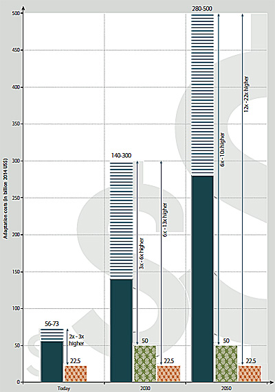 dws-af2016-unep-gap-graphic-gap-400px