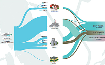 dws-alterra-buiksloterham-water-scheme-350px