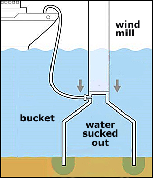 dws-boskalis-aberdeen-suction-foundation-scheme3-300px