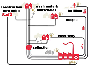 dws-cordaid-kisumu-sanitation-value-chain5-350px