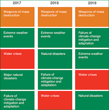 dws-davos-ranking-impact-2017-2019-350px