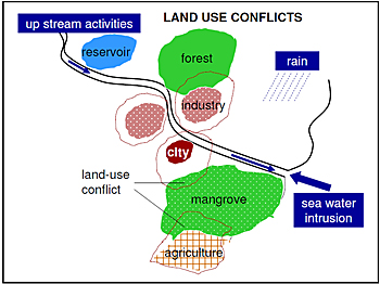 dws-delta-alliance-mekong-forum-2015-land-use-350px