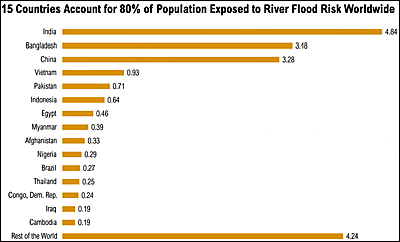 dws-deltares-aqueduct-flood-risk-graphic-400px