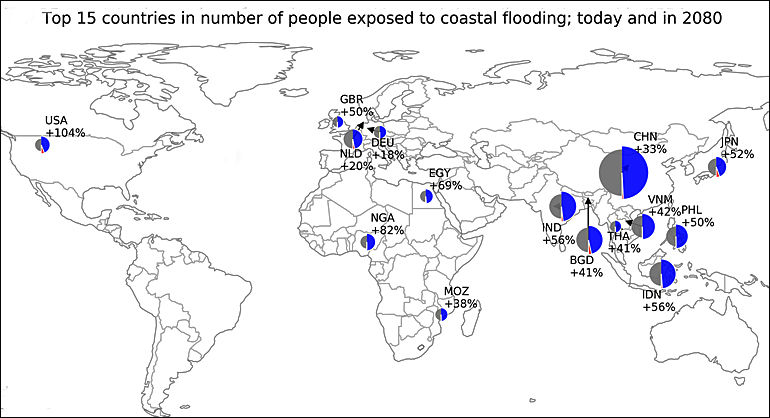 Flood Chart