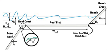 dws-deltares-coral-reefs-scheme-wave2x-350px