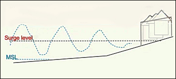 dws-deltares-egu-scheme-350px