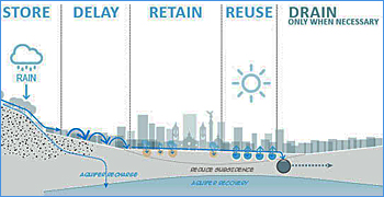 dws-deltares-mexico-scheme-strategy-350px