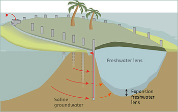 dws-deltares-seepcat-scheme-350px