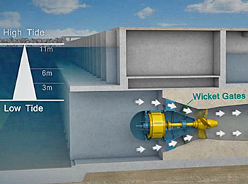 dws-deltares-swansea-tidal-turbine-scheme-350px