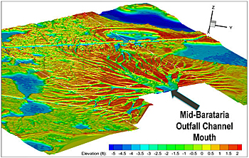 dws-deltares-water-institute-model-diversion-350px