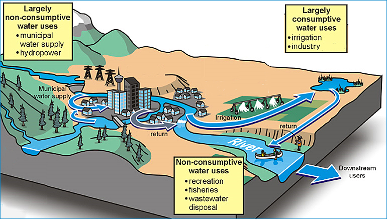 dws-deltares-webinar-water-risks-basin-scheme2-770px