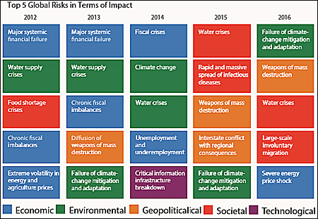 dws-deltares-webinar-water-risks-ranking-450px