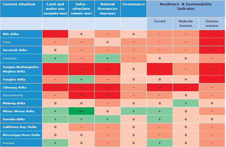 dws-deltas2014-delta-alliance-assess-table-770px-