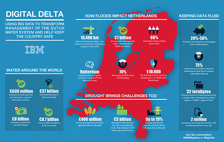 dws-digital-delta-ibm-data-map-770px