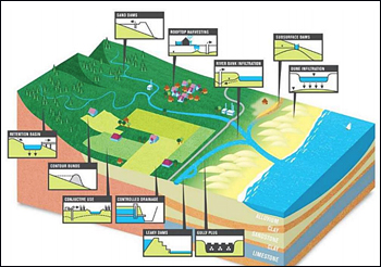 dws-drr-team-lebanon-scheme-groundwater-350px