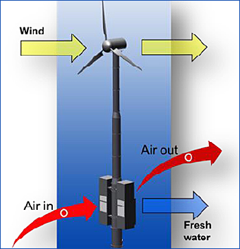 dws-dutch-rainmaker-scheme-air-to-water-350px