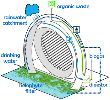 dws-dutchwindwheel-water-cycle-scheme-350px