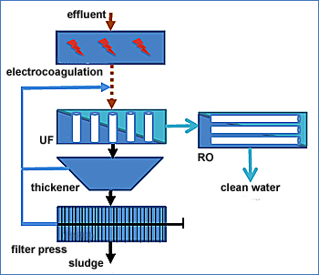 dws-ecoloro-eu-scheme-350px