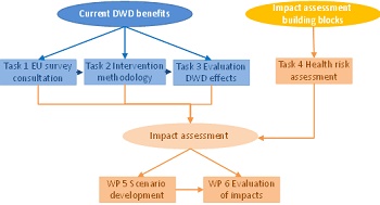 dws-ecorys-dwd-scheme-350