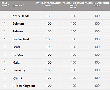 dws-epi2014-index-water-top10-350px