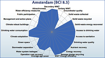 dws-eu-atlas-bci-amsterdam-400px