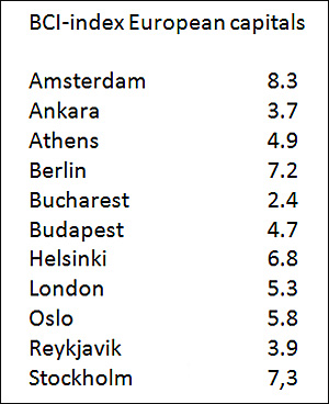 dws-eu-atlas-bci-score-capitals-300px