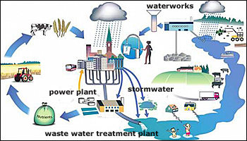 dws-eu-cluster-scheme-350px