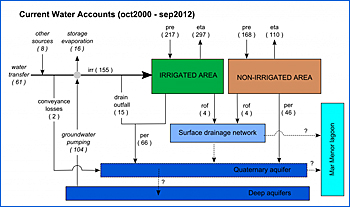 dws-future-water-segura-flow-chart-350px