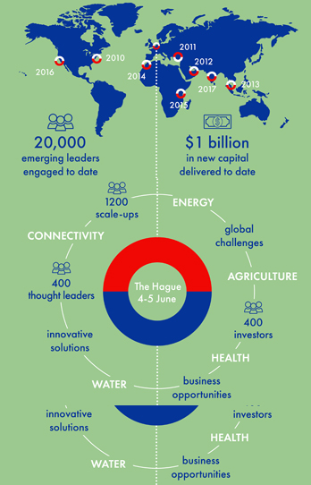 dws-ges2019-infographic2-350px