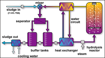 dws-gmb-wwtp-apeldoorn-thp-sustec-scheme-350px