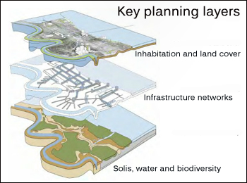 dws-greater-new-orleans-key-planning-layers-350px