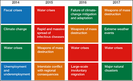 dws-hlpw-wef-rutte-top3-risks-350px