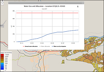 dws-hydrologic-south-africa-water-use-per-catchment-400px