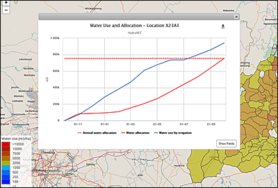 dws-hydrologic-south-africa-water-use-per-farm-400px