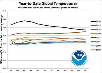 dws-ienm-gceca-graph-global-temp-350px