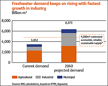 dws-ing-global-report-water-shortage-demand-scheme2-350px