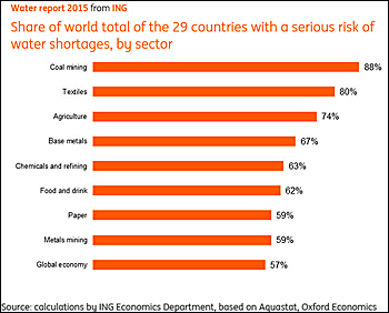 dws-ing-global-report-water-shortage-sectors-scheme-350px