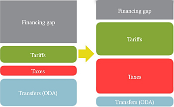 dws-irc-finance-gap-scheme2-350px