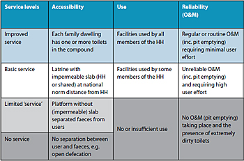 dws-irc-hilton-ghana-service-levels-scheme-350px