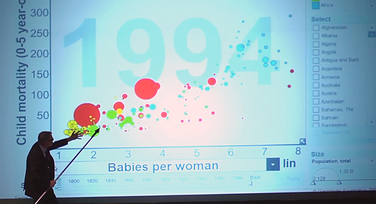 dws-iwa2014-photo-rosling-babies-770px