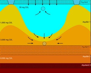 dws-kwr-subsol-approval-scheme-300px