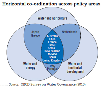 dws-oecd-meeting-graphic-policy-areas-350px