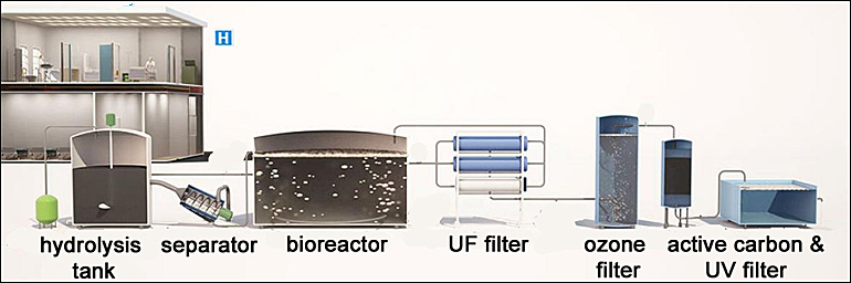 dws-pharmafilter-zmc-process-steps-770px