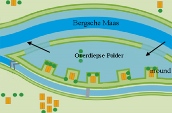 dws-rftr-overdiepse-polder-scheme-350px