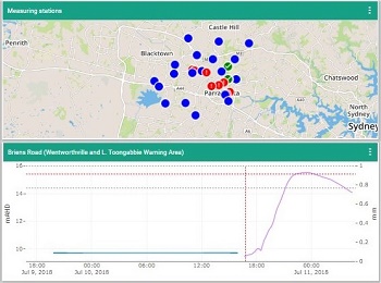 dws-rhdhv-flash-flood-dashboard-parramatta-full