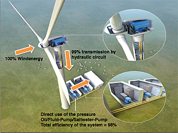 dws-solteq-wind-desal-scheme-350px