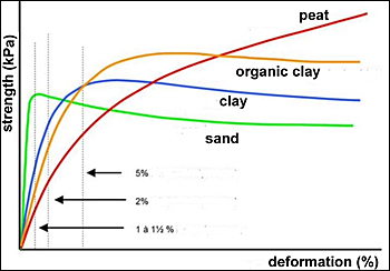 dws-stowa-boerspolder-sand-clay-peat-graphic-350px